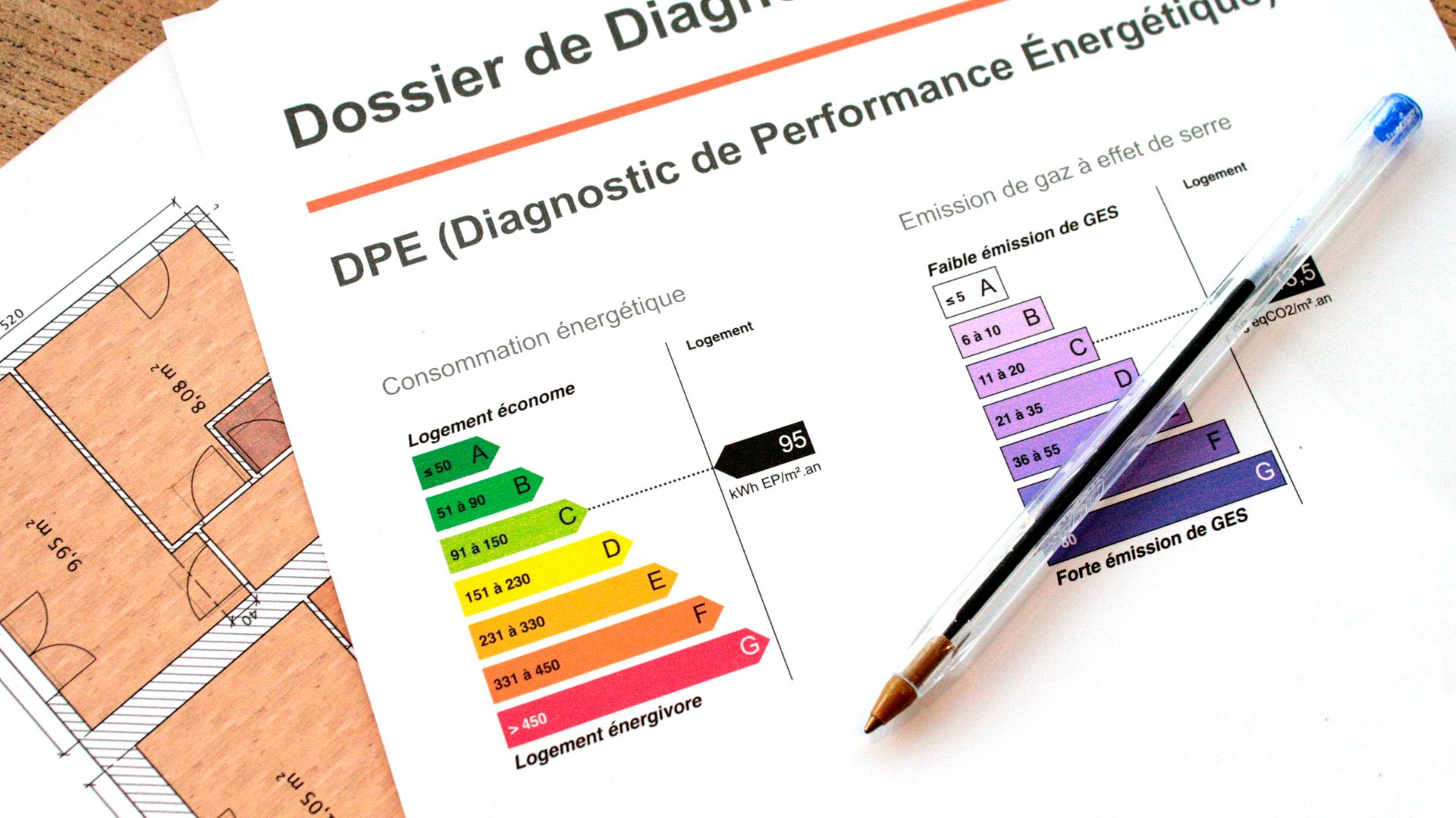 Diagnostic et gestion de la performance opérationnelle